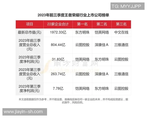 电竞数据分析师陈芳回顾王者荣耀发展历程与未来展望