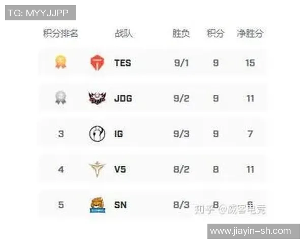 V5战队区域防守策略分析与成效评估探讨 V5战队区域防守策略分析与成效评估探讨